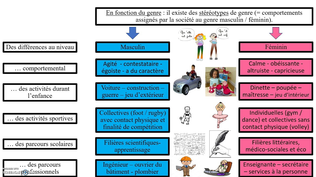 Qu'est-ce que la socialisation différentielle ? (SOCIOLOGIE)