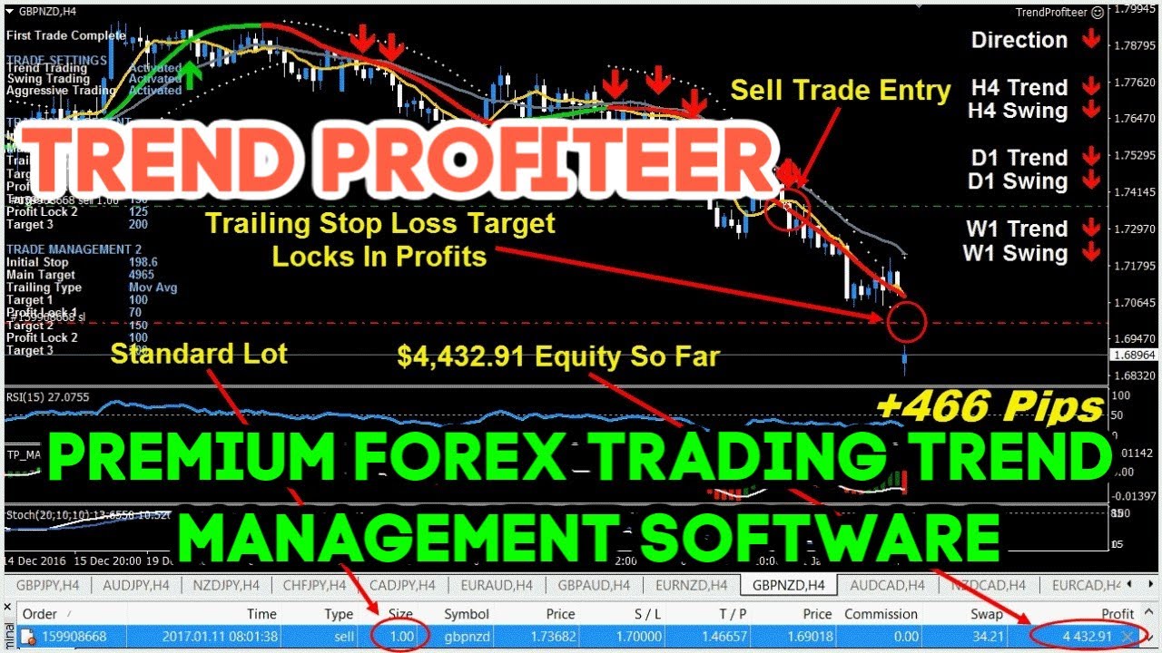 Trend Profiteer Review, LIVE Trade DEMO - Trend Profiteer Easter Super Sale (90% OFF)