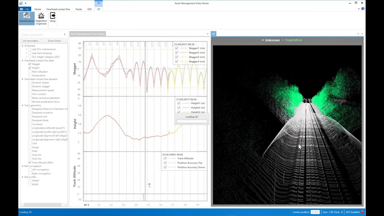 Infrabel : LiDAR Automated Vegitation Detection Along Rail