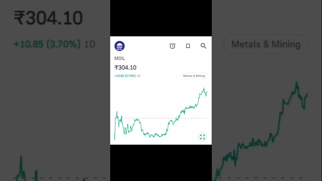 moil stock 📈🚀#stockmarketindia #stockmarketnews #sharemarketnews #sharemarket #sharenews