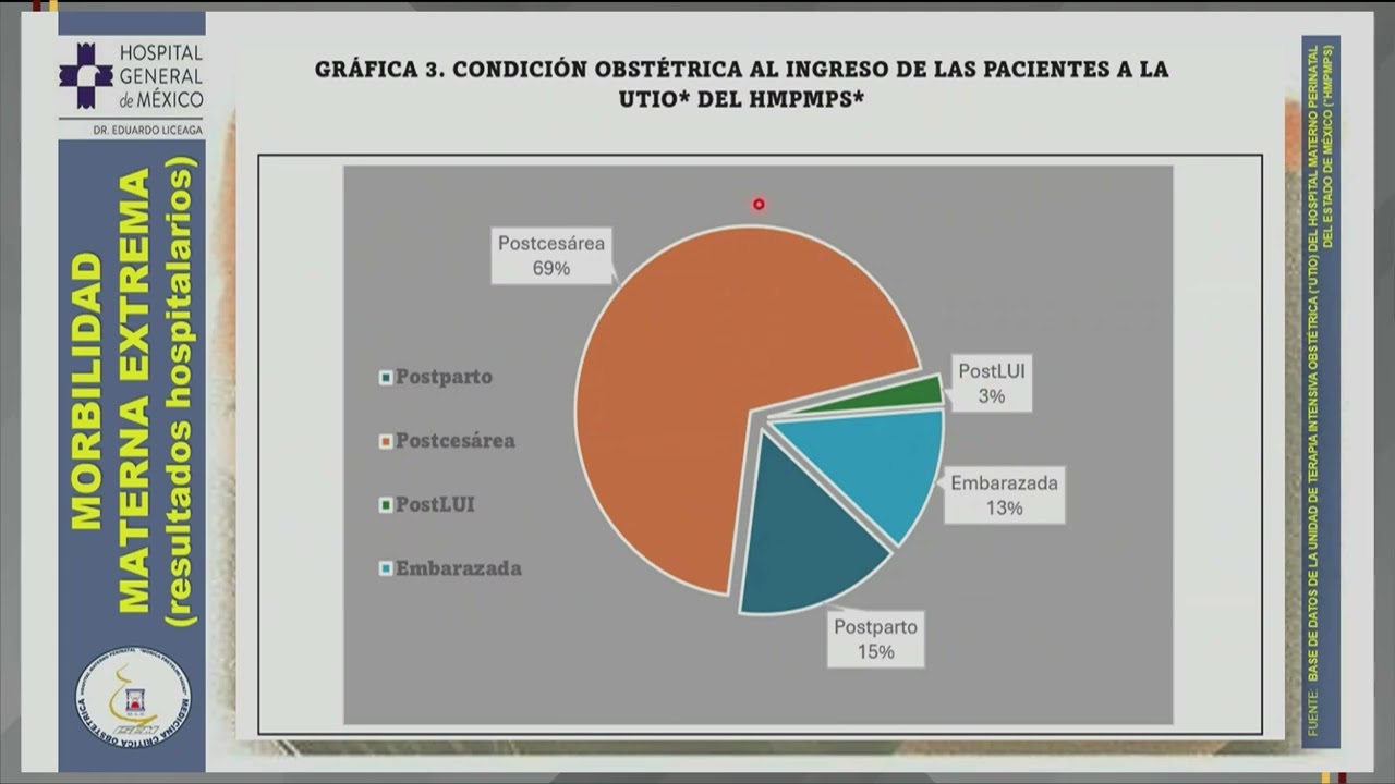 Morbilidad materna extrema (resultados hospitalarios).