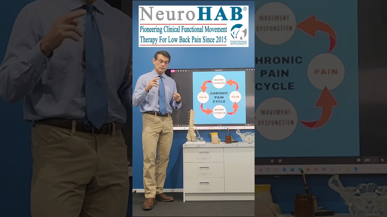 NeuroHAB Update and sincere thanks to our growing collaboration of NeuroHAB Movement Therapist's 🤩