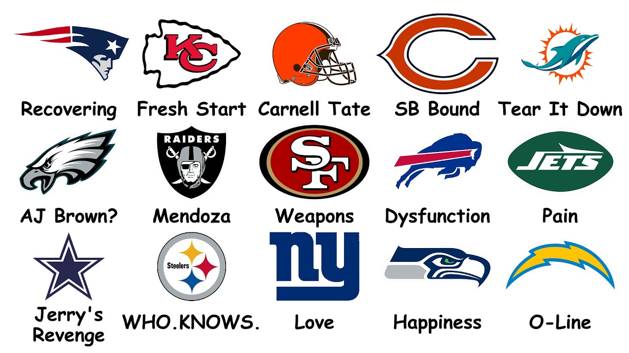 Every NFL Fanbase Explained for the 2026 Draft