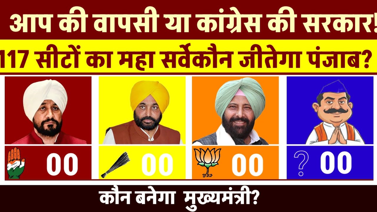 Punjab Election 2027 Opinion Poll | Punjab Assembly Election Survey | AAP vs INC vs BJP vs Akali Dal
