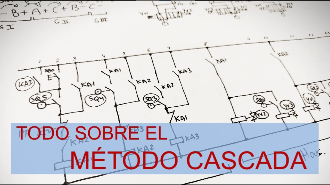 TODO sobre el MÉTODO CASCADA ELECTRONEUMÁTICO
