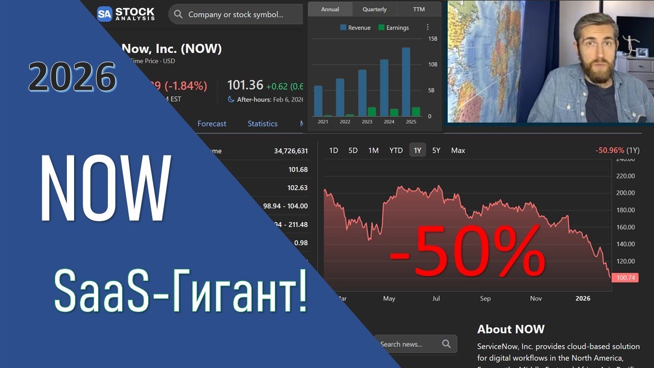 NOW: Идеальный рост подешевке? Проверка по  «Правилу 40» и Стратегии