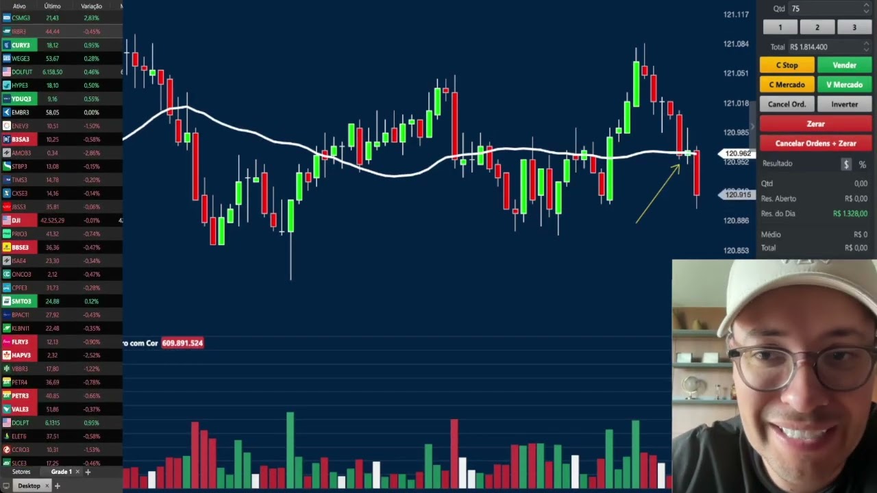 THE EASIEST WAY TO DAY TRADE IN 2025
