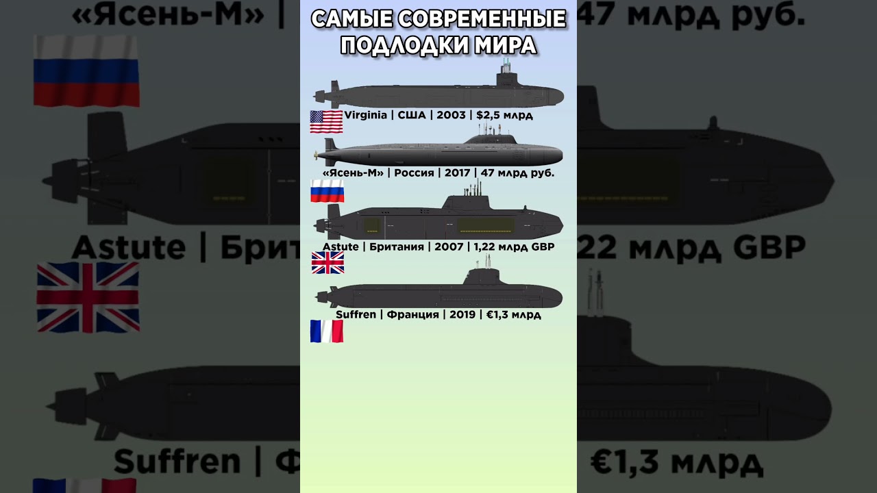 САМЫЕ СОВРЕМЕННЫЕ ПОДЛОДКИ МИРА #benderhistory #танки #подводныелодки #израиль #україна #shorts