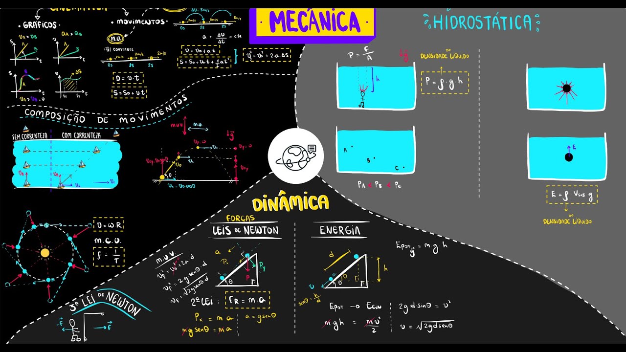TUDO que você precisa saber da BASE da FÍSICA (mecânica)