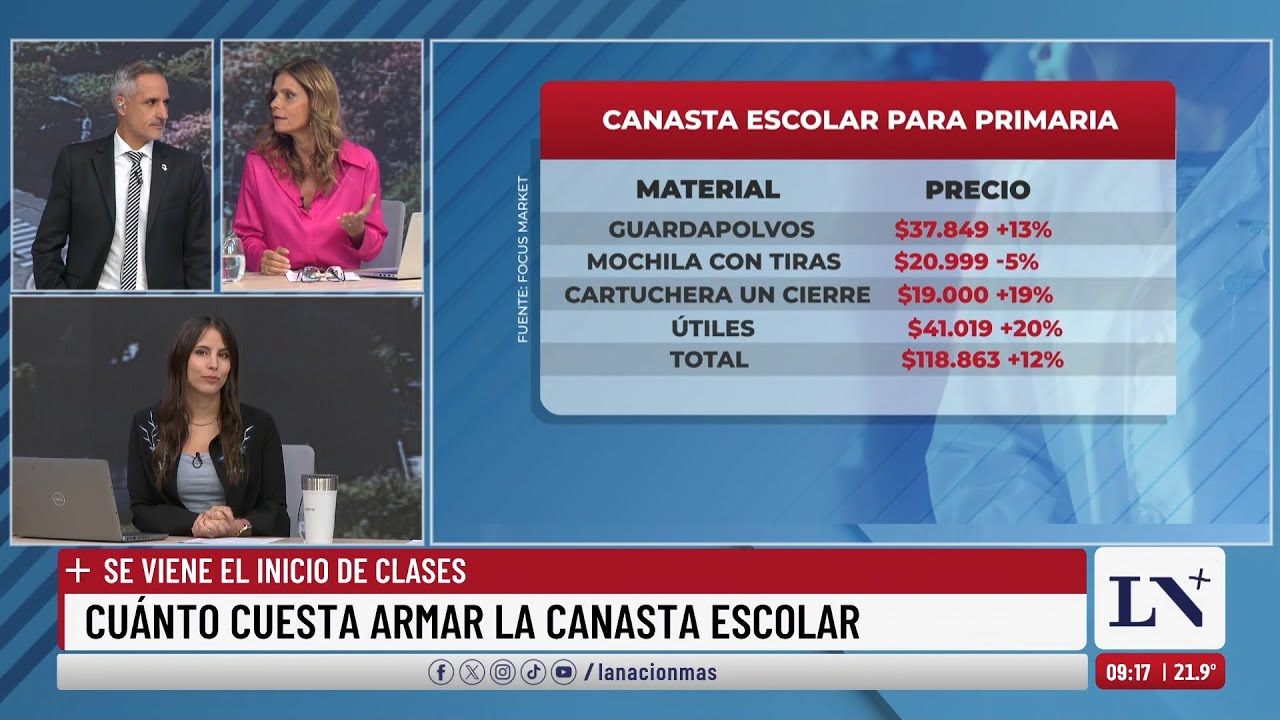 Cuánto cuesta Armá tu canasta escolar para cada nivel educativo