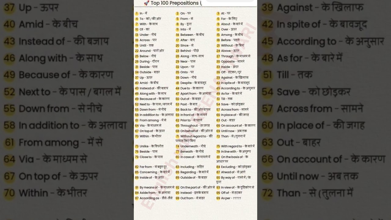 Top 100 Prepositions with Hindi Meanings | English Grammar in Hindi#preposition
