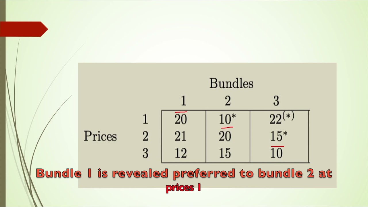Strong Axiom of Revealed Preference Theory (Varian)
