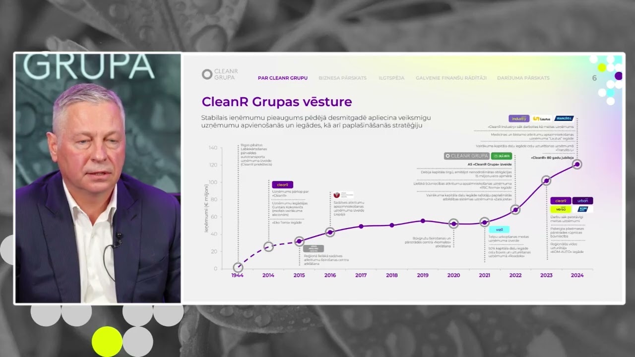 “CleanR Grupa” vebinārs par uzņēmuma obligāciju publisko piedāvājumu (30.10.2025.)