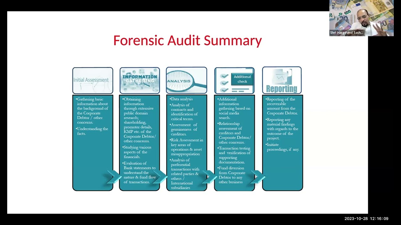 Introduction to Forensic Audit in Banks: Concepts and Challenges