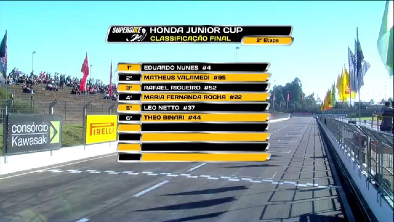 SBK 2015 2ª etapa Velopark - RS - Honda Junior Cup corrida na íntegra