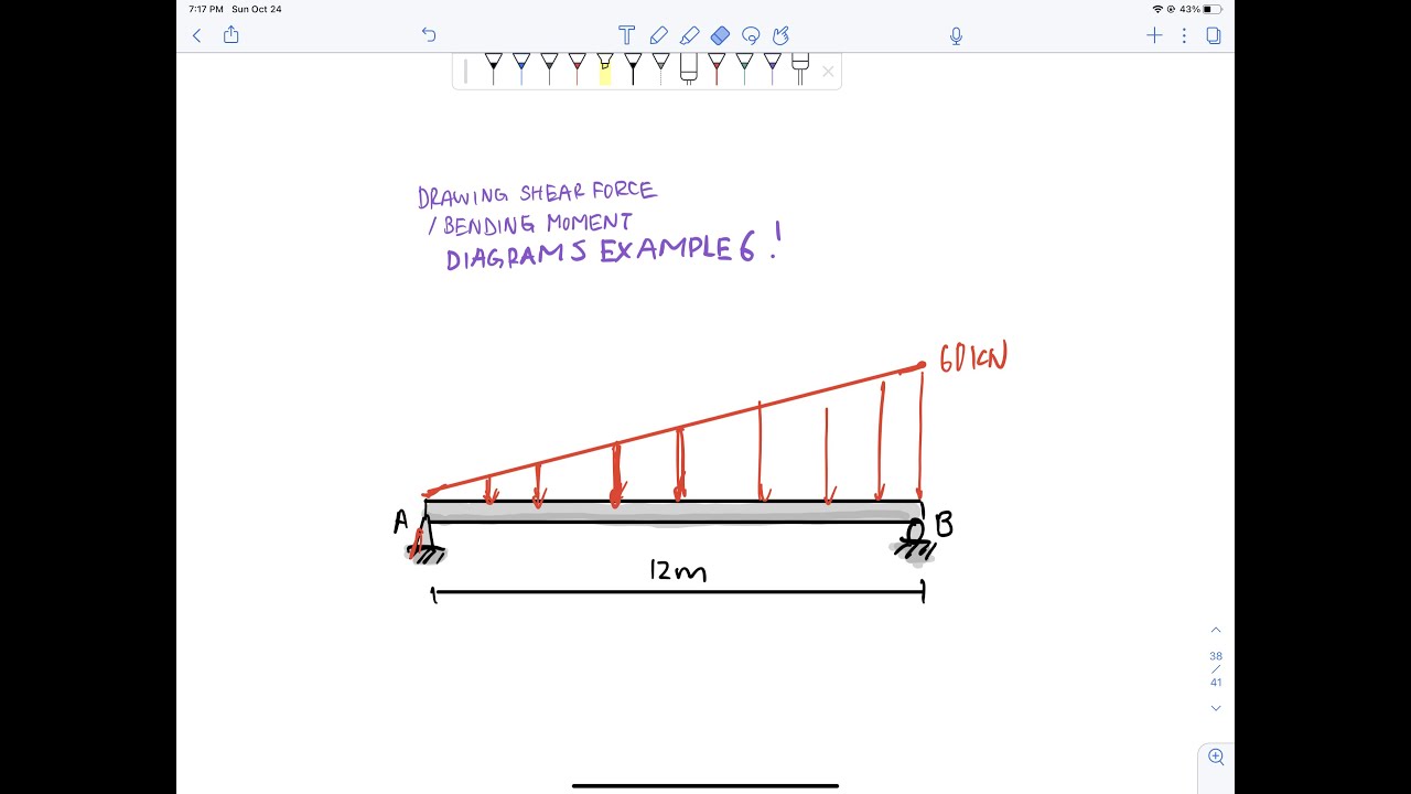 Drawing Shear Force and Bending Moment Diagrams - Example 6 with Triangular load