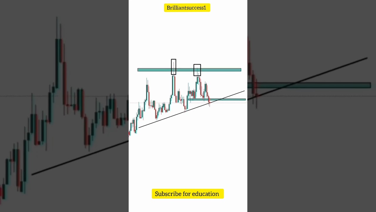 Rejection Target 🎯#shorts #tradingtipps #youtubeshorts