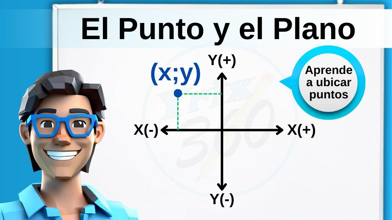 Curso de Geometría Analítica | 1. EL PUNTO Y EL PLANO CARTESIANO