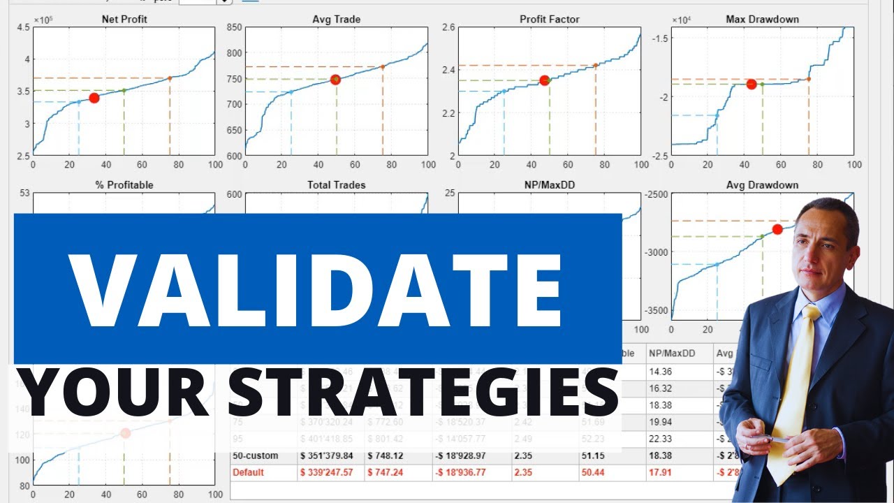 How to Figure Out If a Strategy Will Work Before Investing Your Money in It