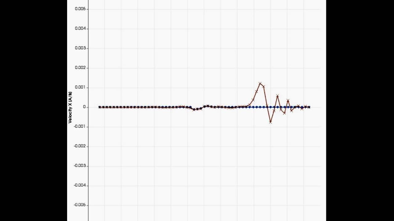 Elastic wave travelling through solid