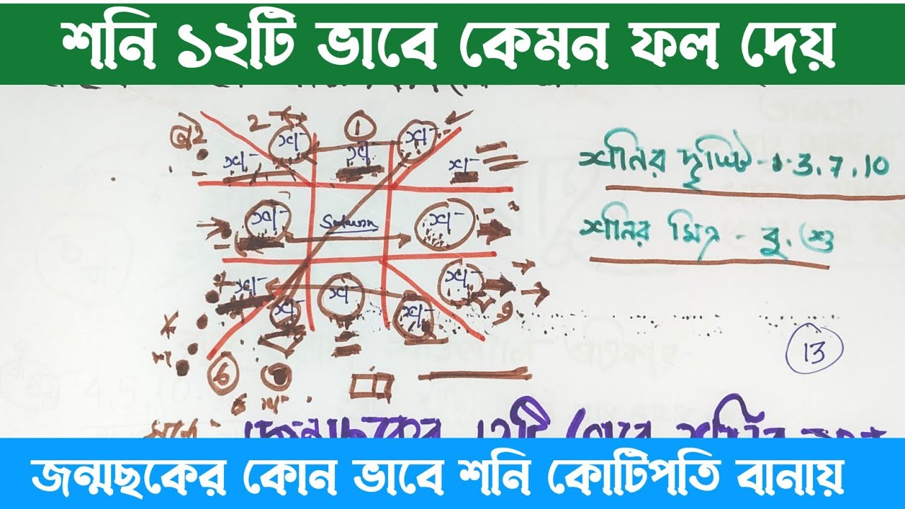 12টি ভাবে শনির ফল | saturn all house in astrology | শনি সম্পর্কে কিছু অজানা কথা | #anandashastri