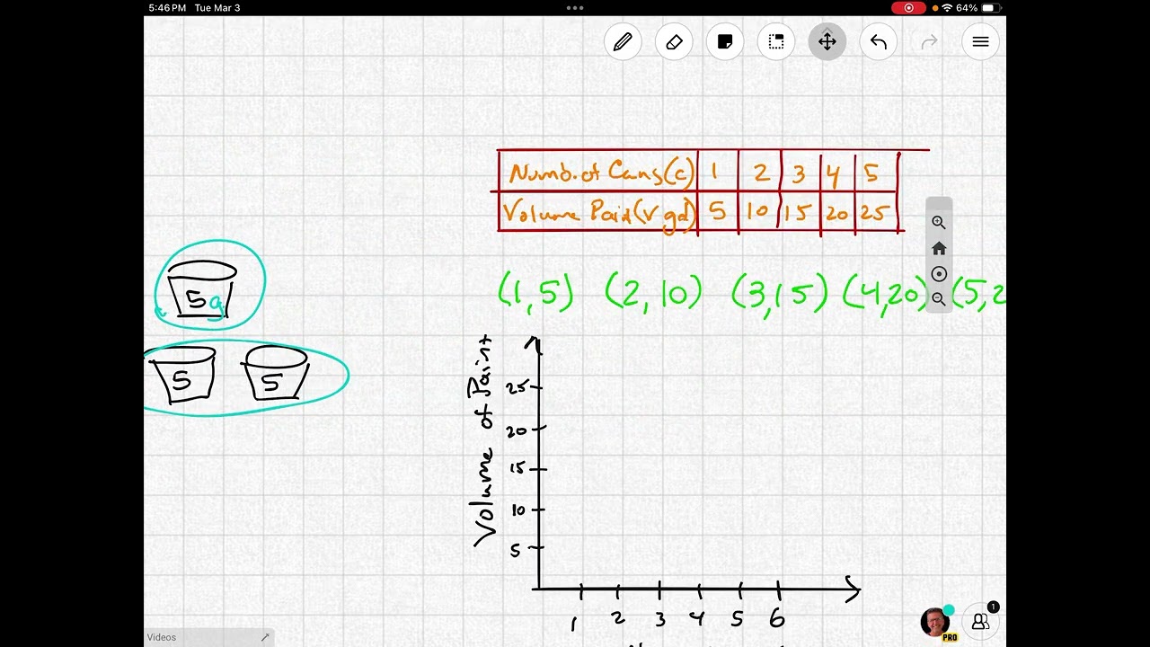 8.2b Writing Linear Equations pp 15-19