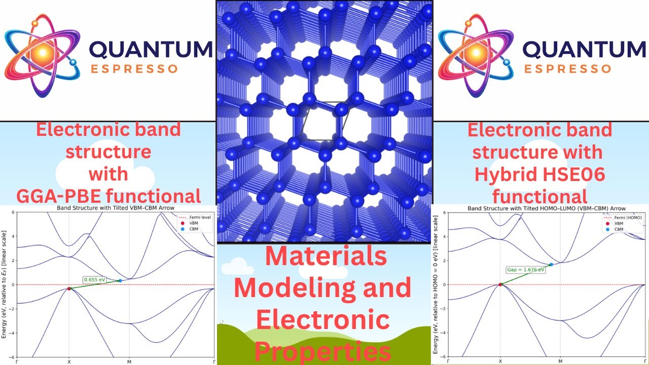 Quantum ESPRESSO Tutorial: Electronic Band Structure using HSE06 vs GGA-PBE Functionals