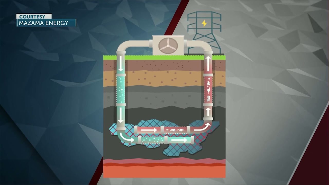 Shifting Seasons, The Newberry Project, Enhanced Geothermal Energy
