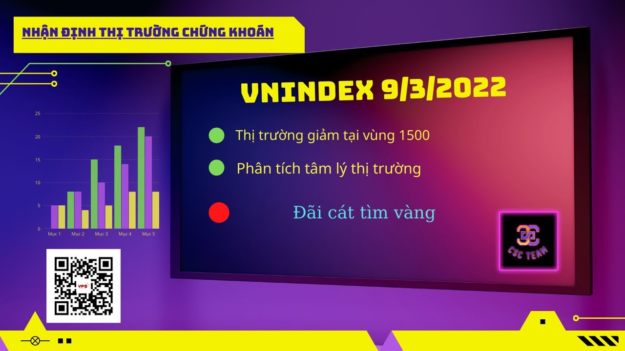 Chứng kho&aacute;n h&ocirc;m nay VNINDEX Ng&agrave;y 9/3 Thị trường giảm mạnh.Rủi ro hay cơ hội