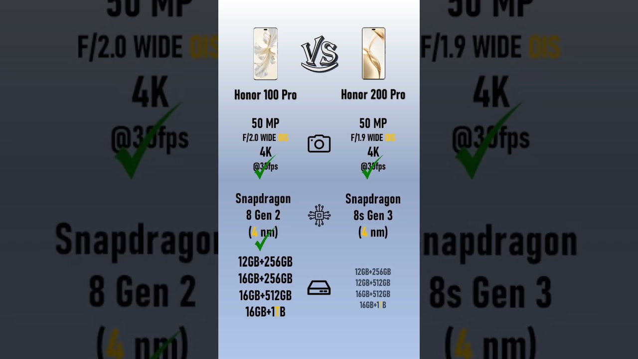 Honor 100 Pro VS Honor 200 Pro