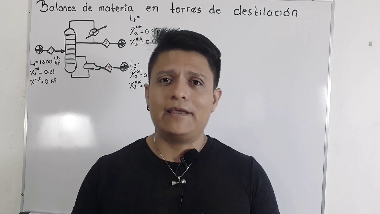Destilación (Balance de Materia!