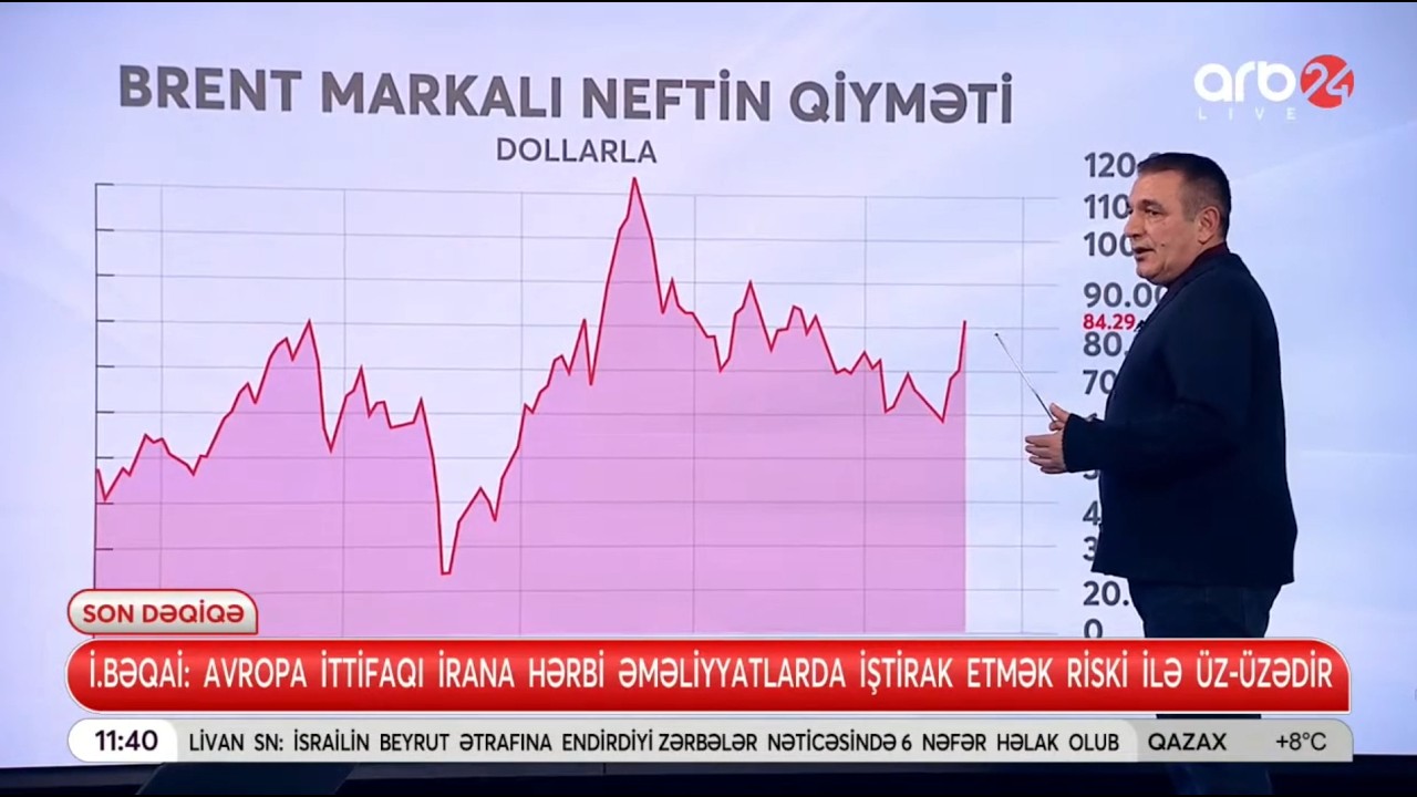 Natiq Cəfərli arb24 kanalında ABŞ-İran müharibəsi ilə bağlı sualları cavablayıb.