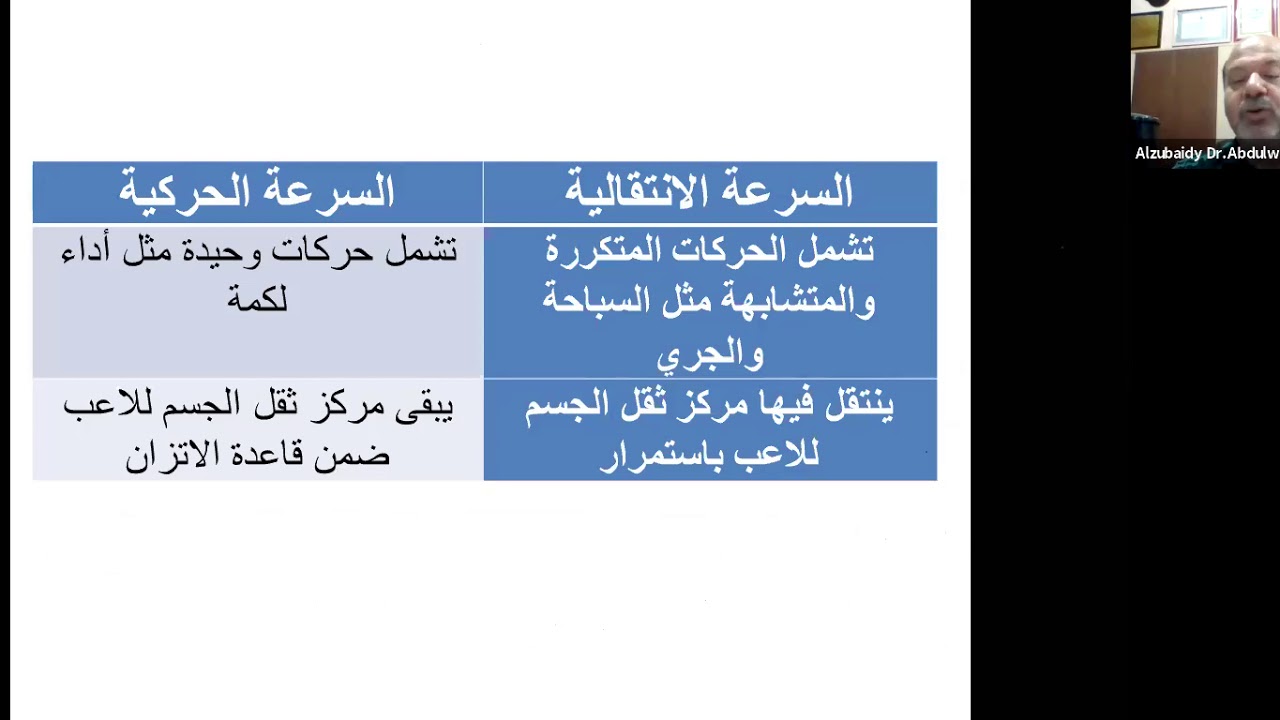دورة السرعة وطرق تدريبها