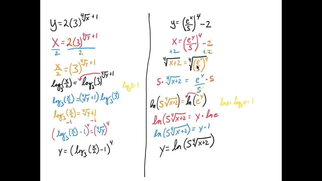 Creating the Inverse of Complex Functions