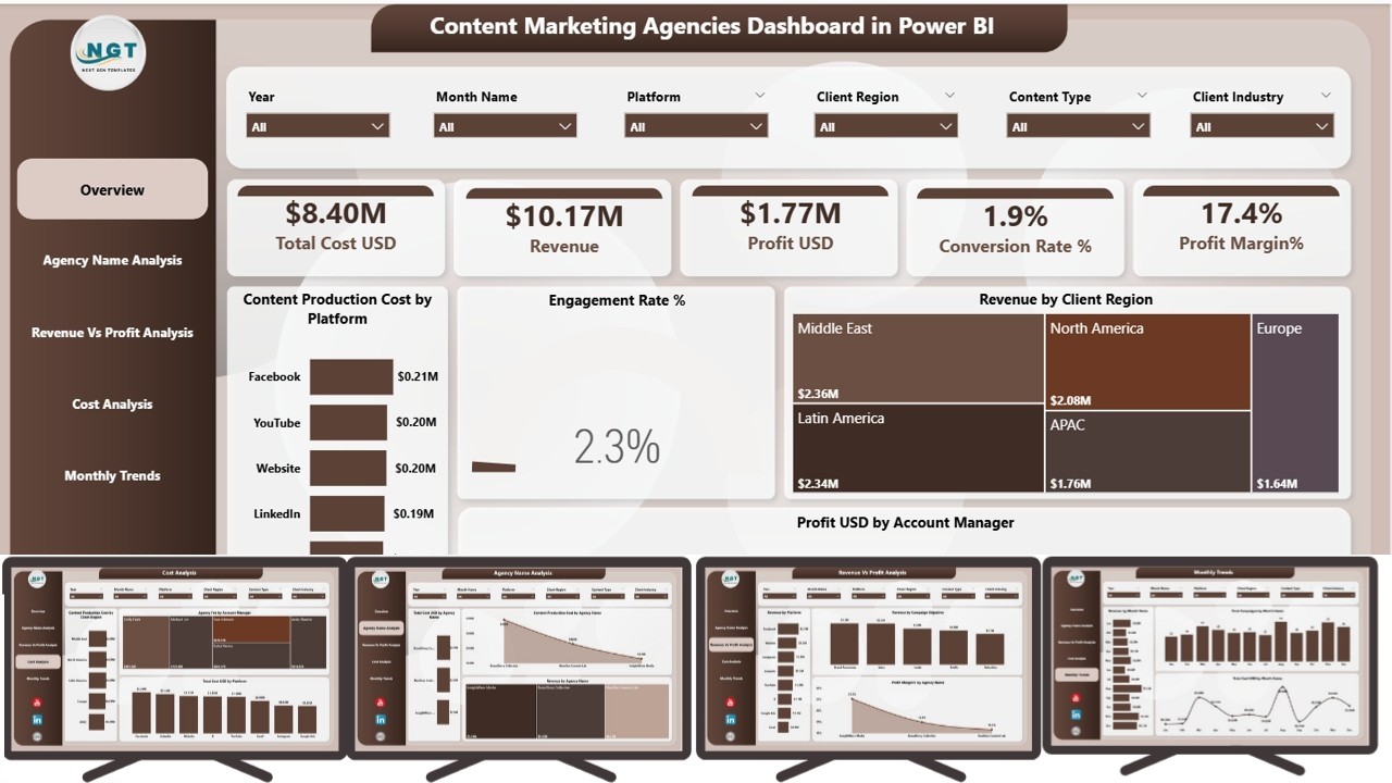 Content Marketing Agencies Dashboard in Power BI
