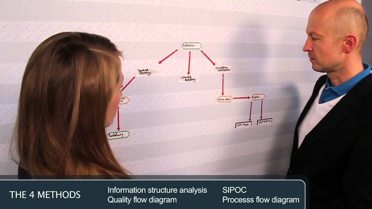 Learn-Lean Workflow Analysis Toolkit