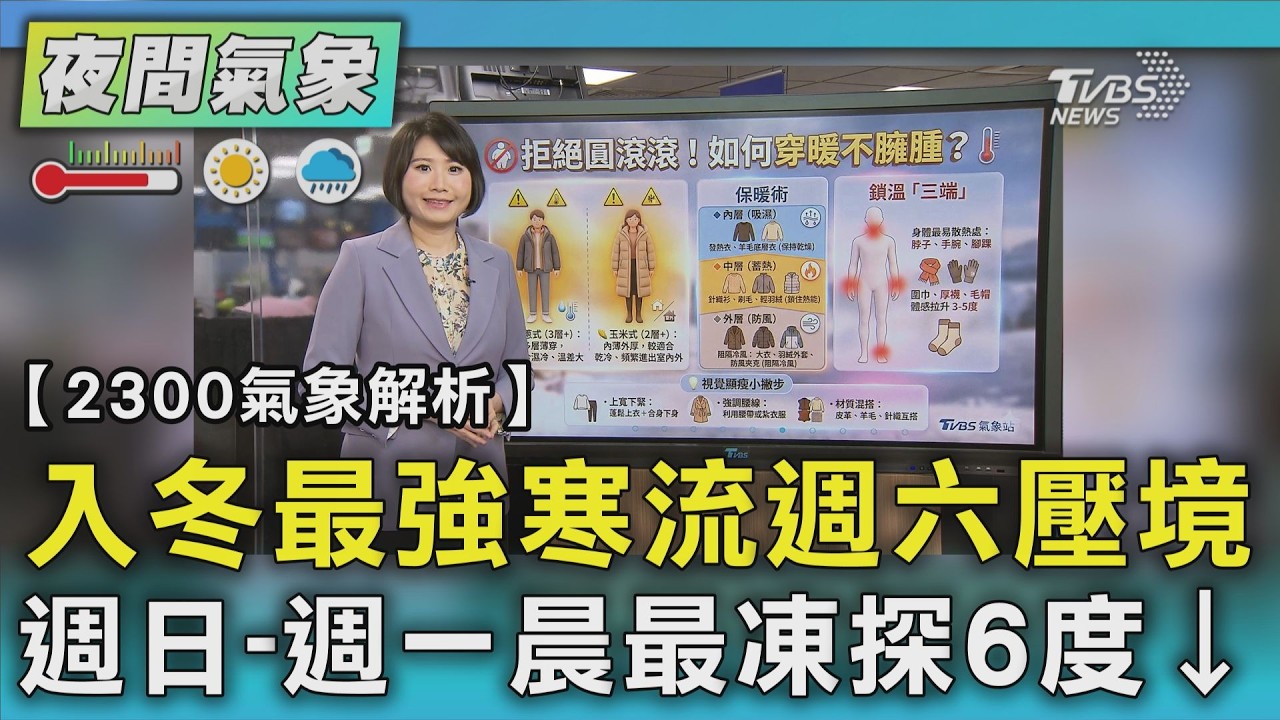 【2300氣象解析】入冬最強寒流週六壓境 週日-週一晨最凍探6度↓｜TVBS新聞 @TVBSNEWS02