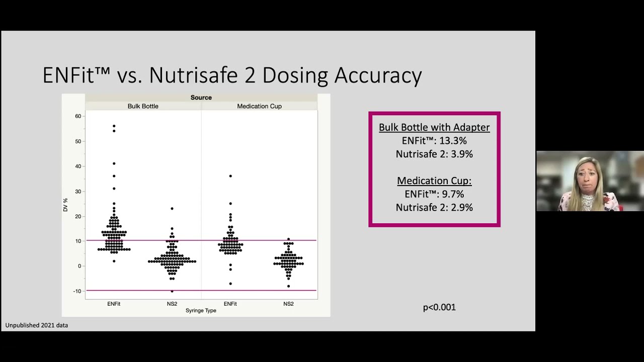 Dr. Keliana Omara -Neonatal Dosing Accurate and Moat Cleaning  5 11 2021