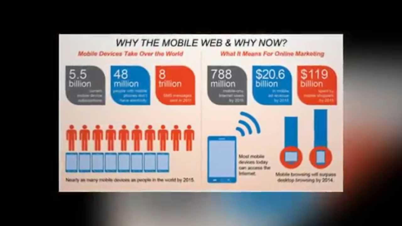 Mobile for Lawyers Intro