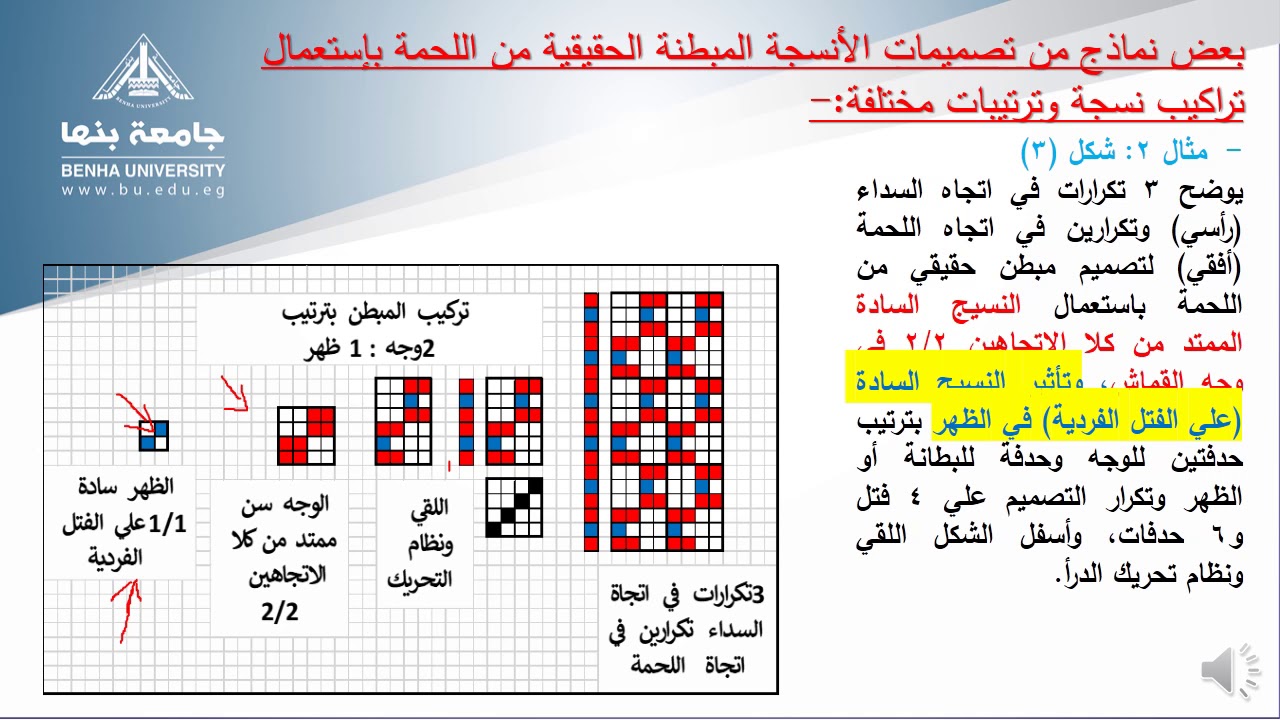 قسم النسيج الفرقة الثانية تراكيب منسوجات 2 محاضرة 6 4 2020 .. أ.م.د/ عادل عبد المنعم