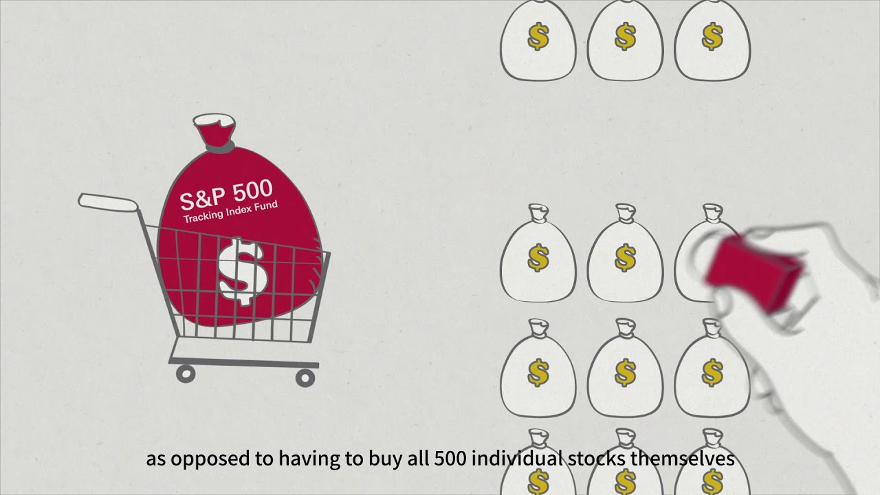 What is an index fund?
