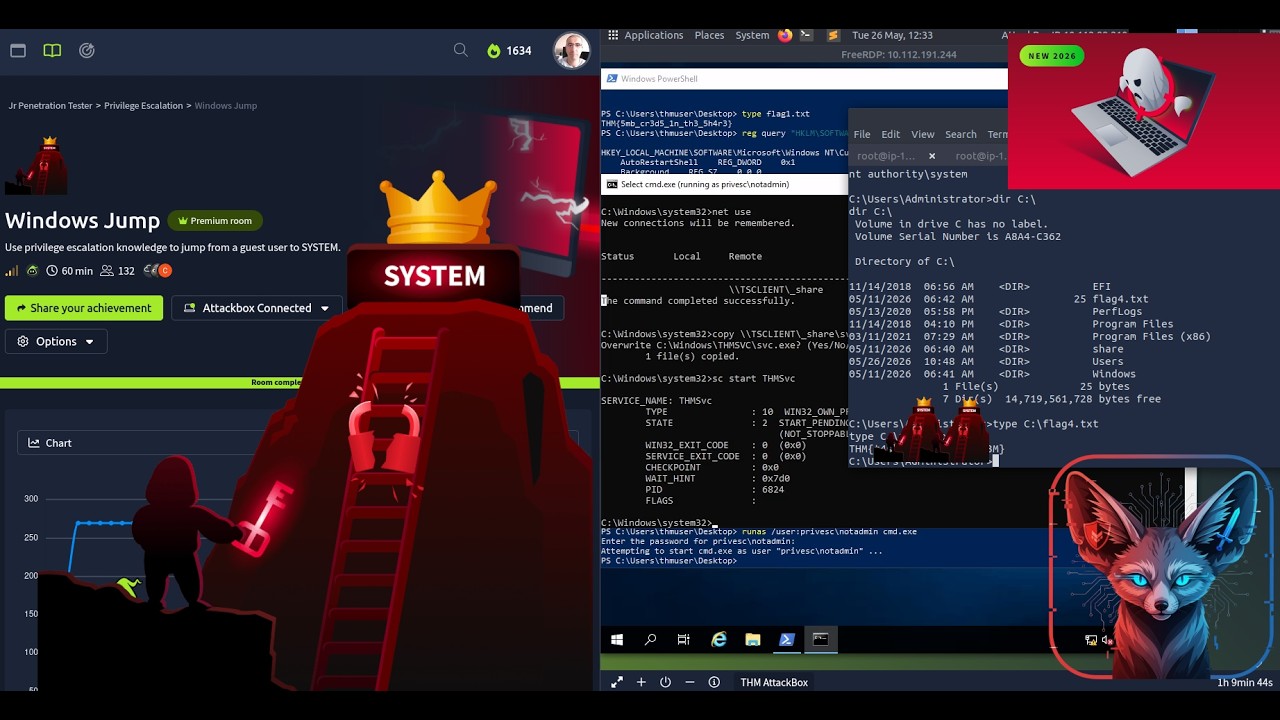 TryHackMe Windows Jump | Полное прохождение 2026