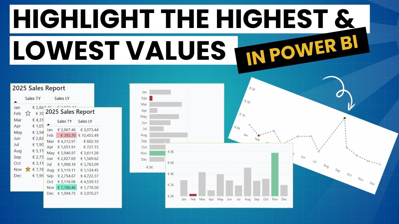 Highest and Lowest value in Power BI