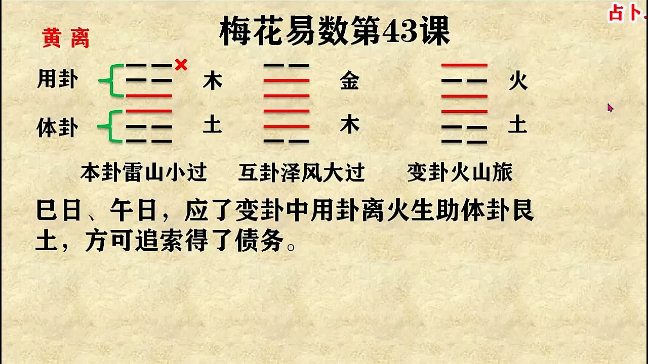 梅花易数第43课