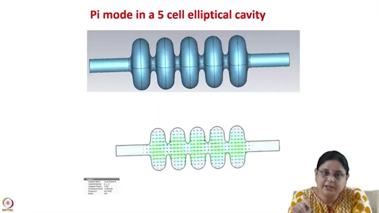 Accelerating structures- Travelling wave linacs and... #swayamprabha