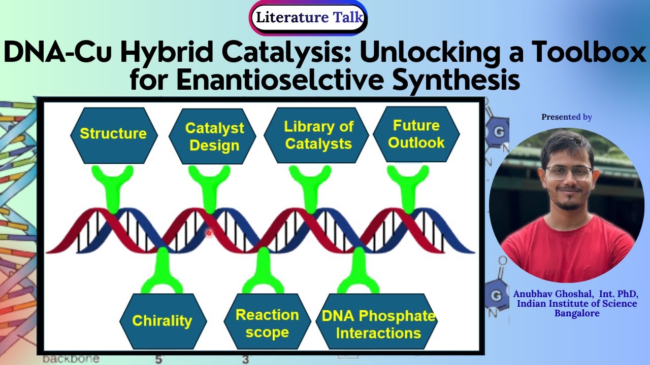 DNA–Cu Hybrid Catalysis: Unlocking a Toolbox for Enantioselective Synthesis