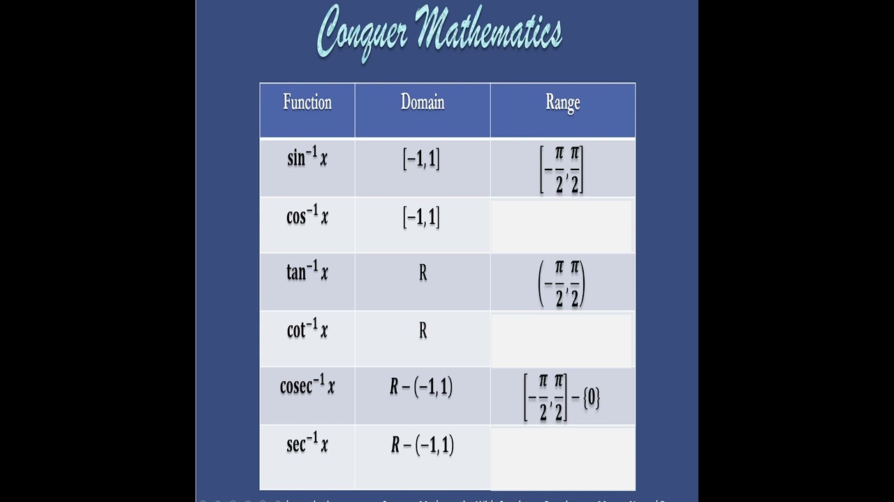 Domain & Range of Inverse Trigonometric Functions - Class 12 Mathematics - CBSE Exams