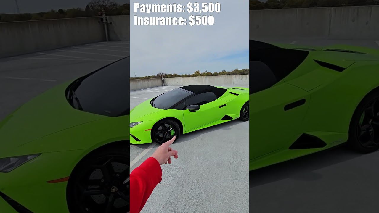 Can You Afford a LAMBO?