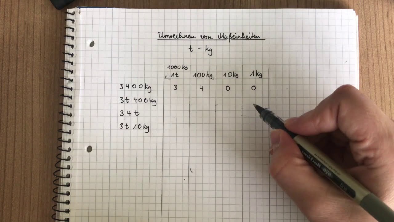 Umrechnen Gewichte kg und t Umrechentabelle Klasse 3 Grundschule Homeschooling Mathematik