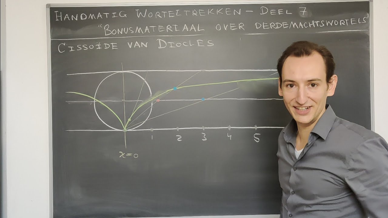 [Handmatig worteltrekken] Deel 7 - Bonusmateriaal over derdemachtswortels